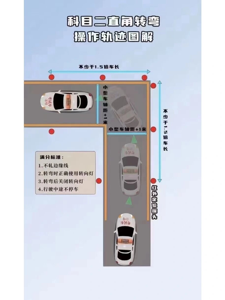 科目二直角转弯图解 大家好我是mj～ 今天分享大家直角转弯图解,记得