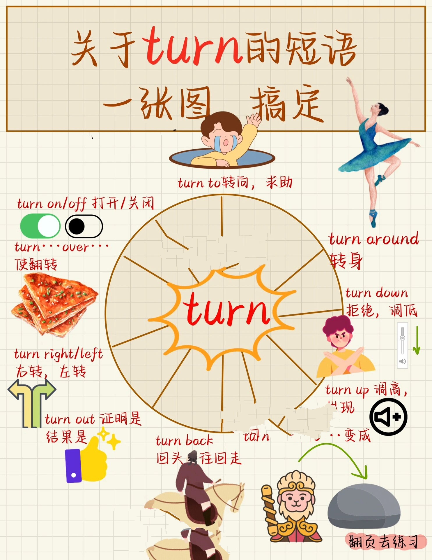 turn怎么读发音图片