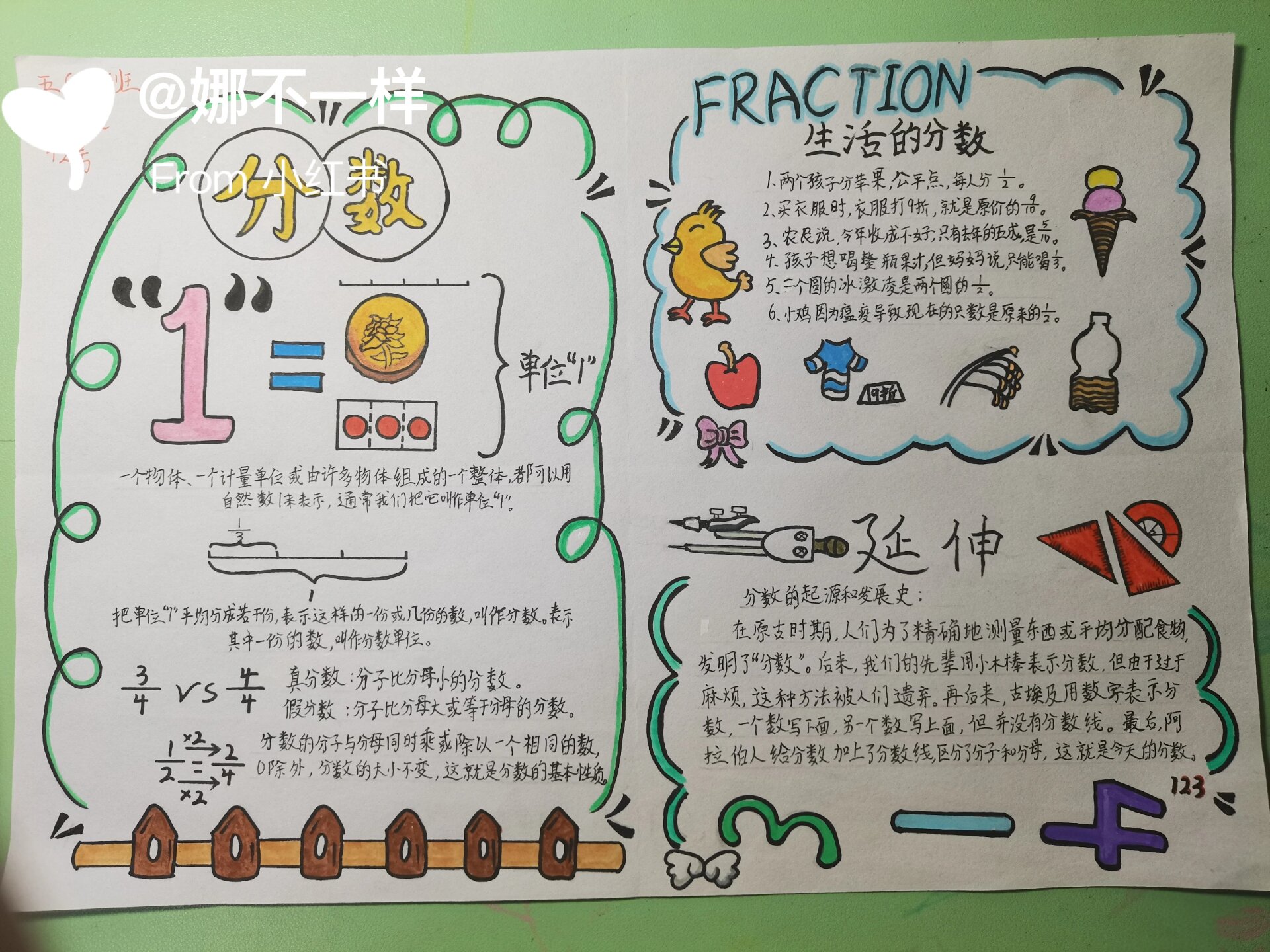 五年级数学上册手抄报图片