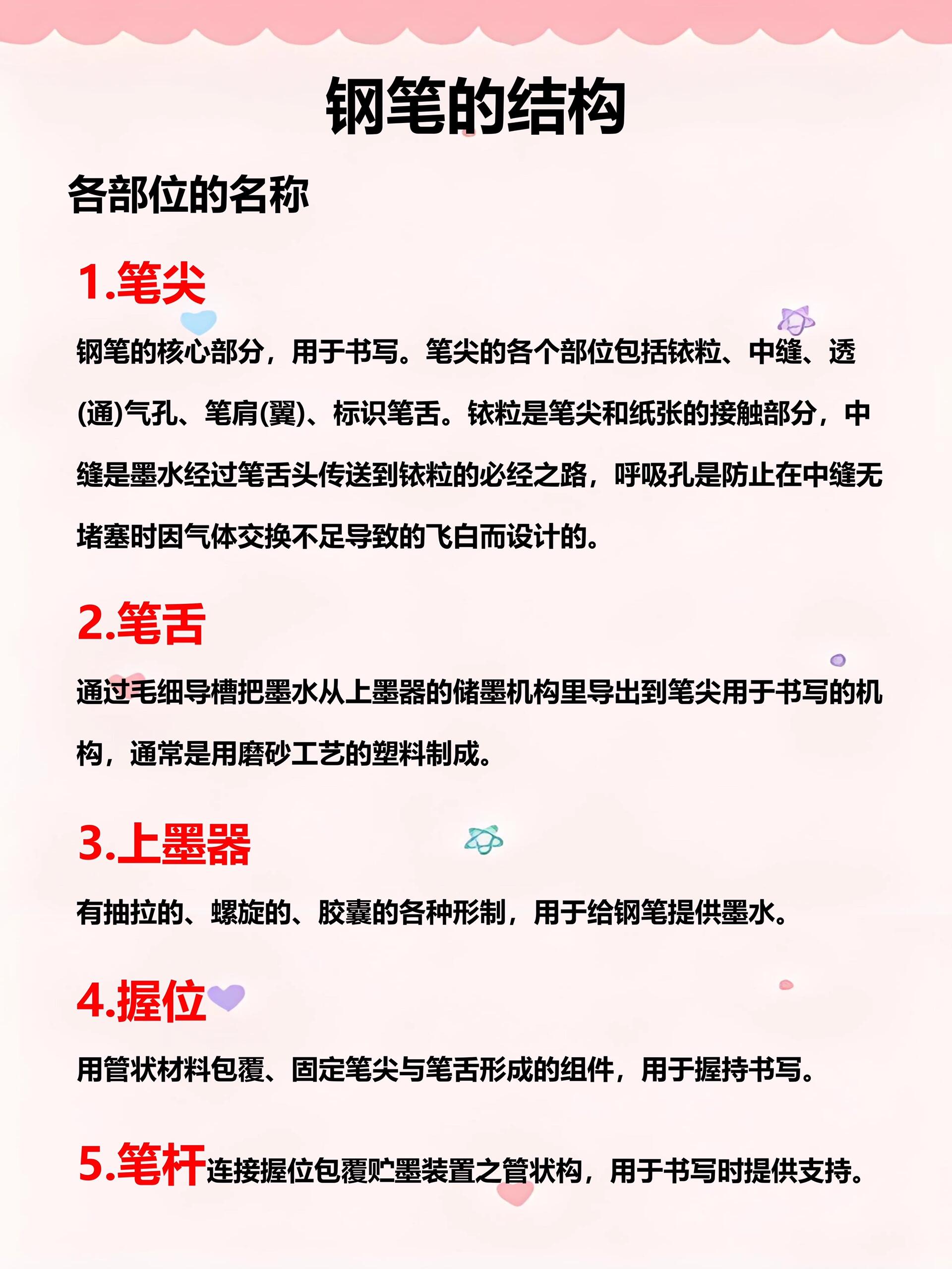 今天带你一起了解一下钢笔的结构❗️