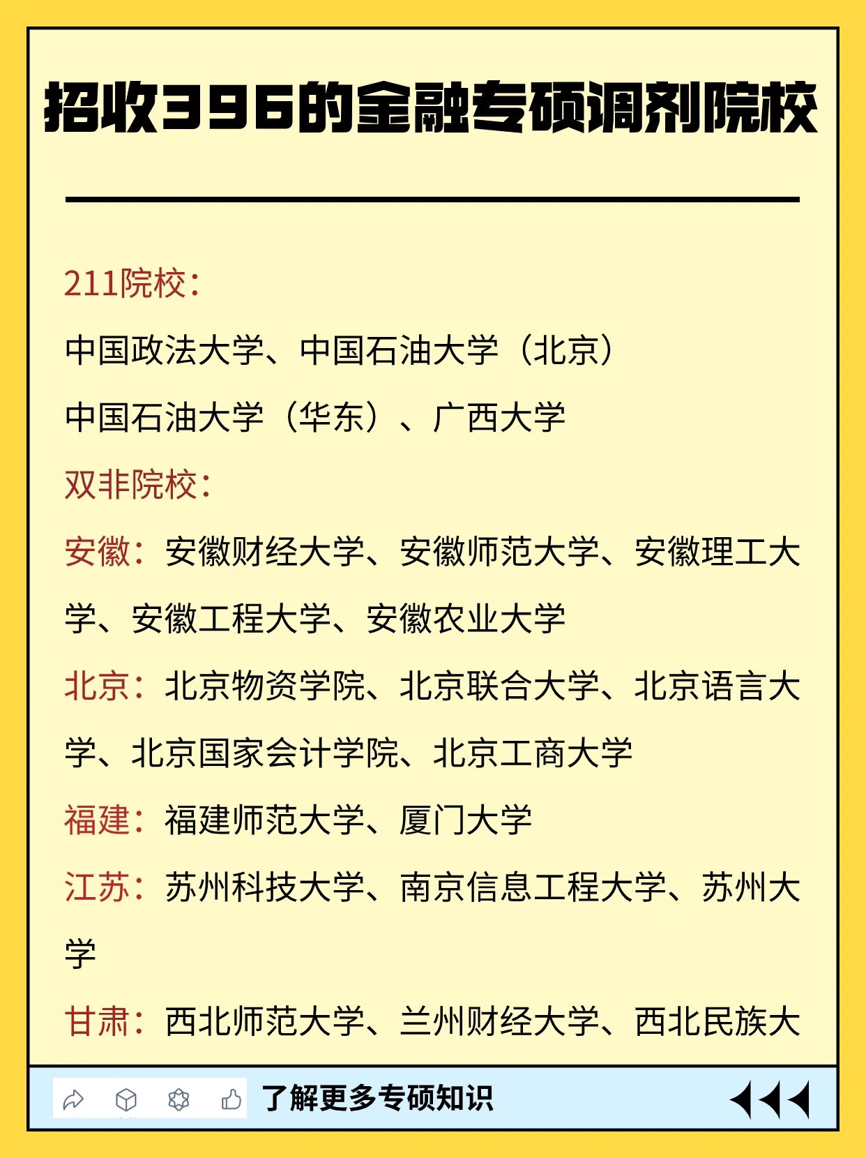 接收396的金融专硕调剂院校汇总