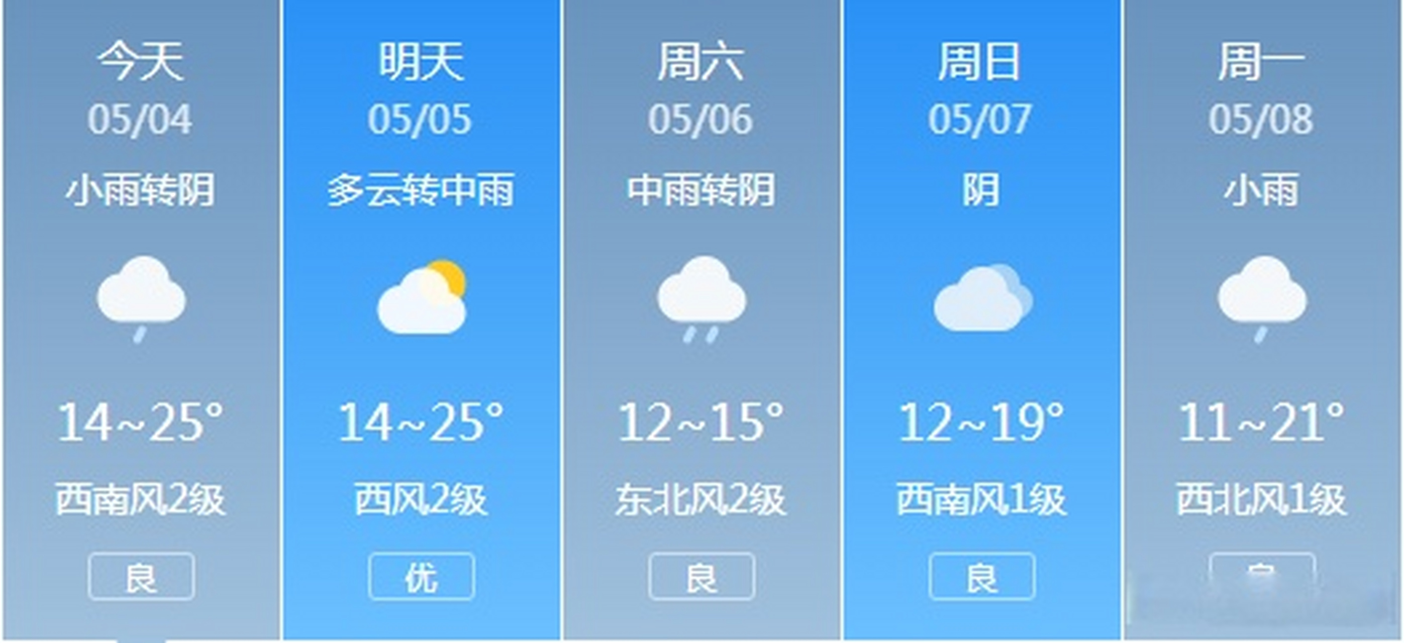 今晚的天气
