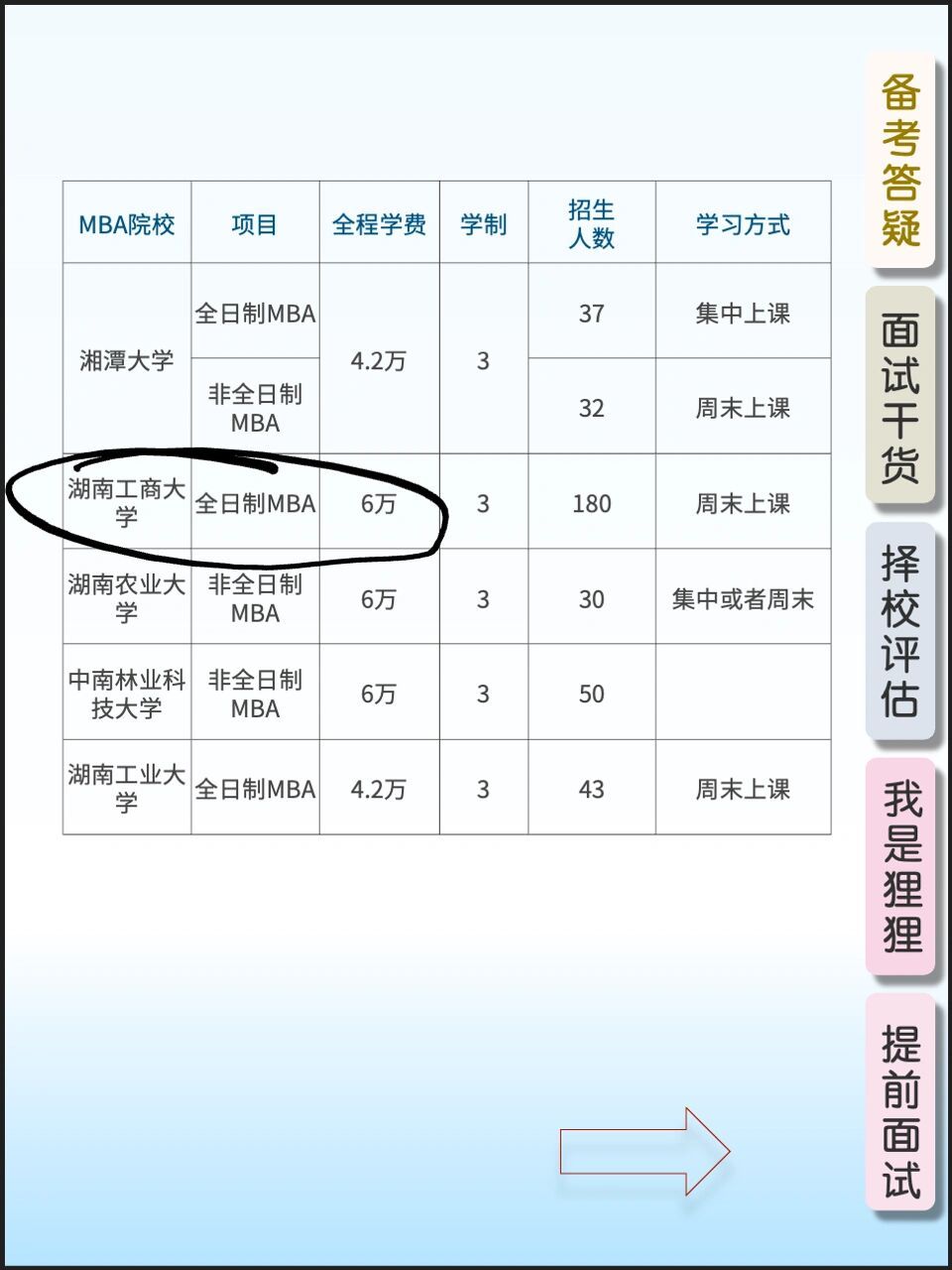 2024湖南地區mba emba院校彙總|2所提面 16615湖南地區mba提前