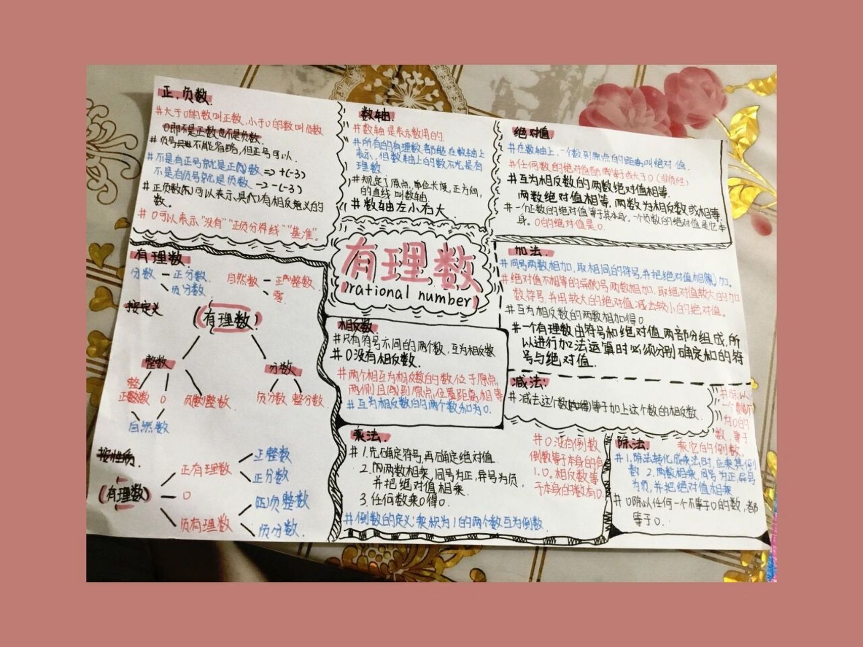 有理数思维导图  封面好漫画啊,i了i了