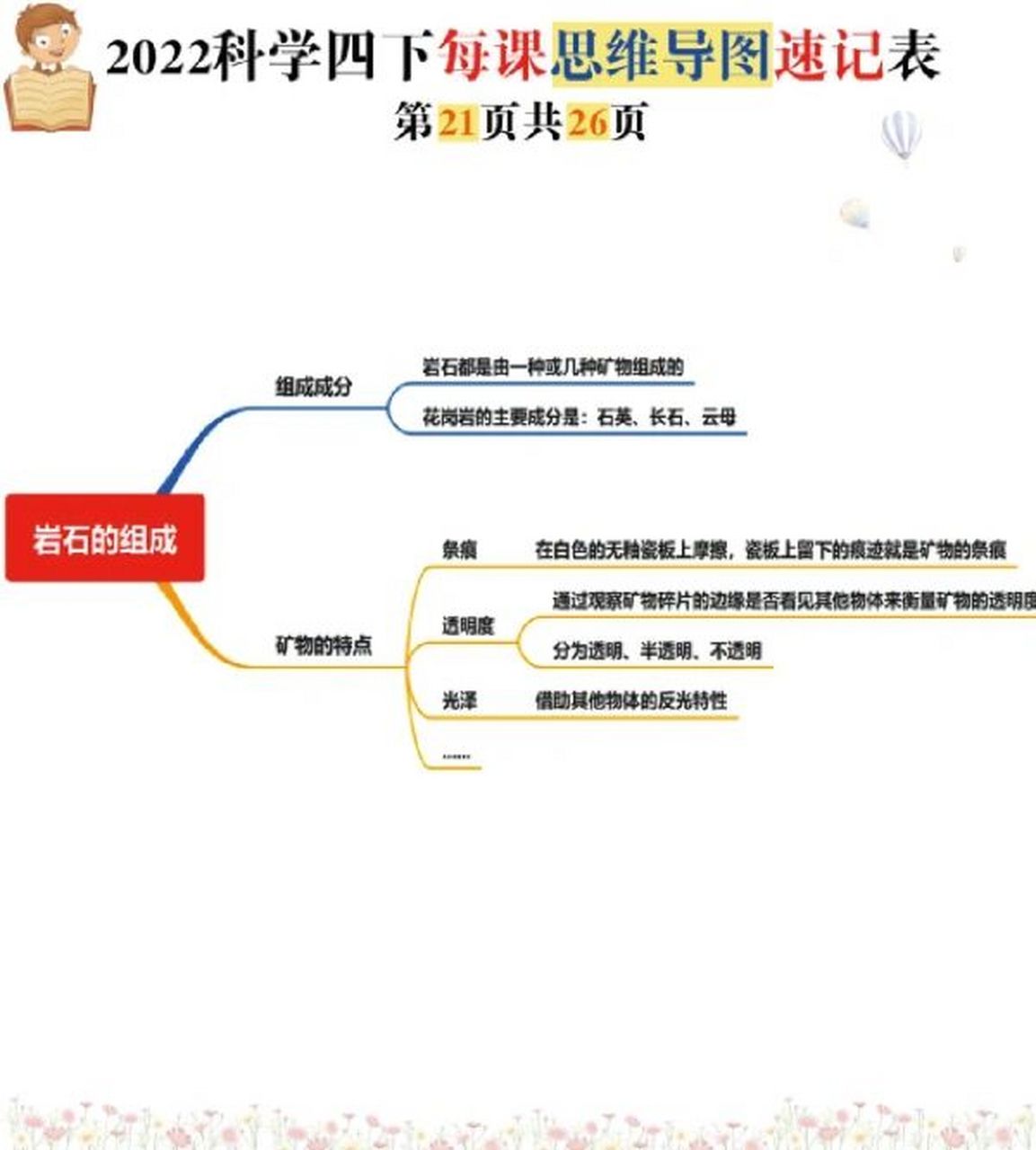 四下科学思维导图简单图片