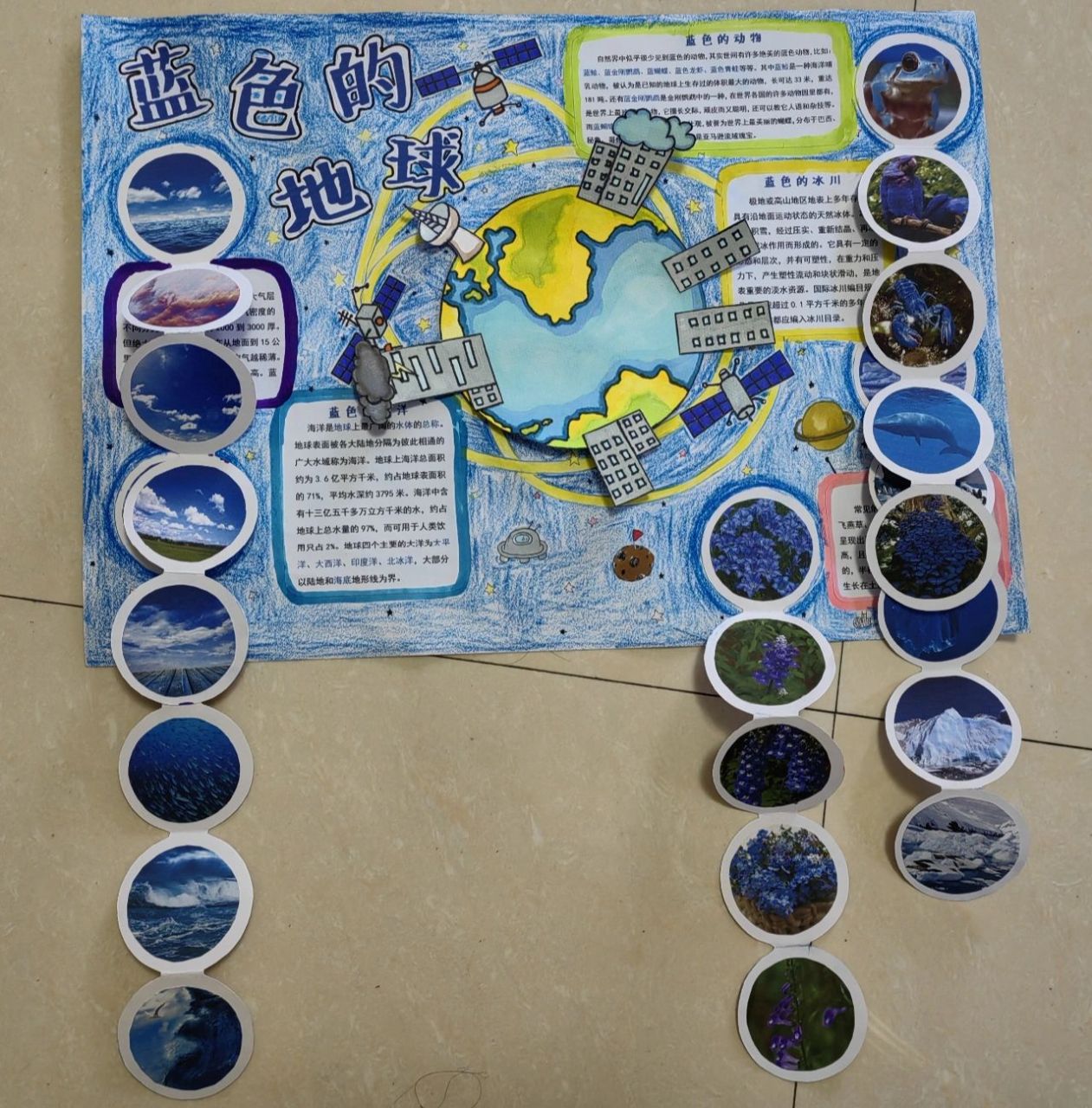 科学海报,关于地球 三年级暑假 科学海报,关于地球 蓝色的地球