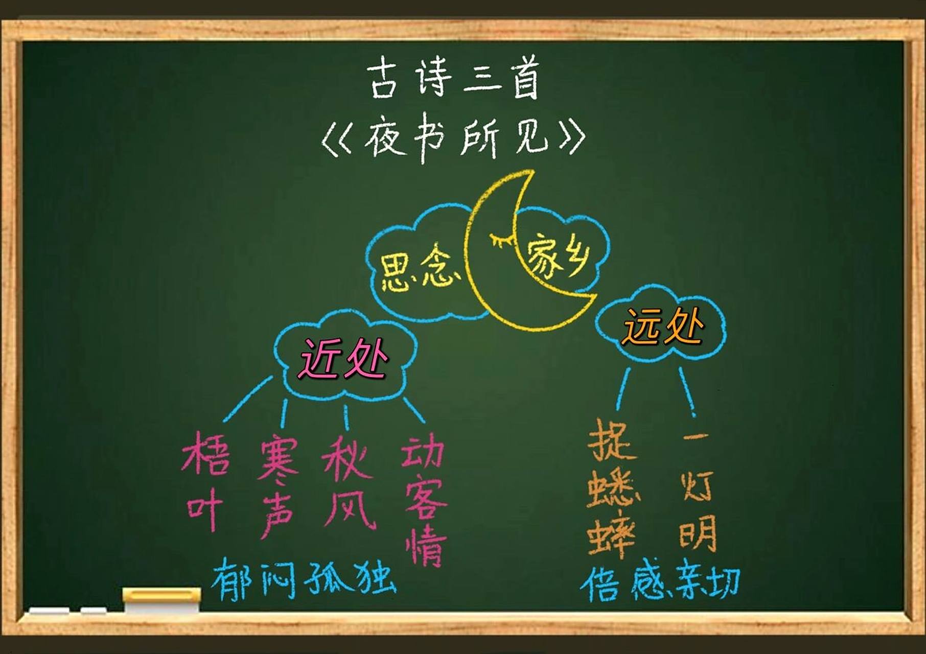 三年级上《古诗三首》夜书所见板书