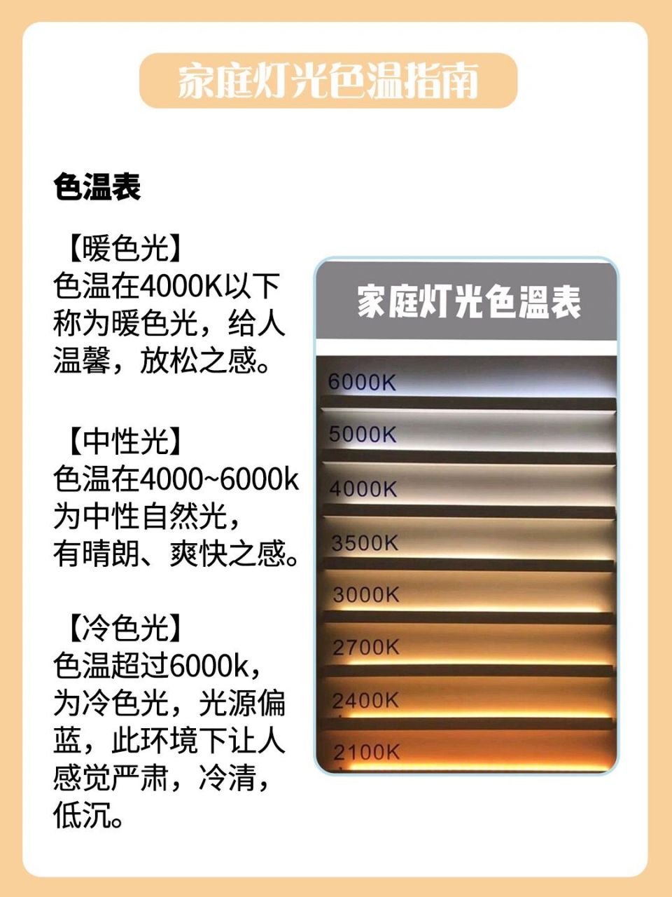 家庭灯光冷暖怎么选6315灯光色温指南 色温越低,光源越暖;色温越