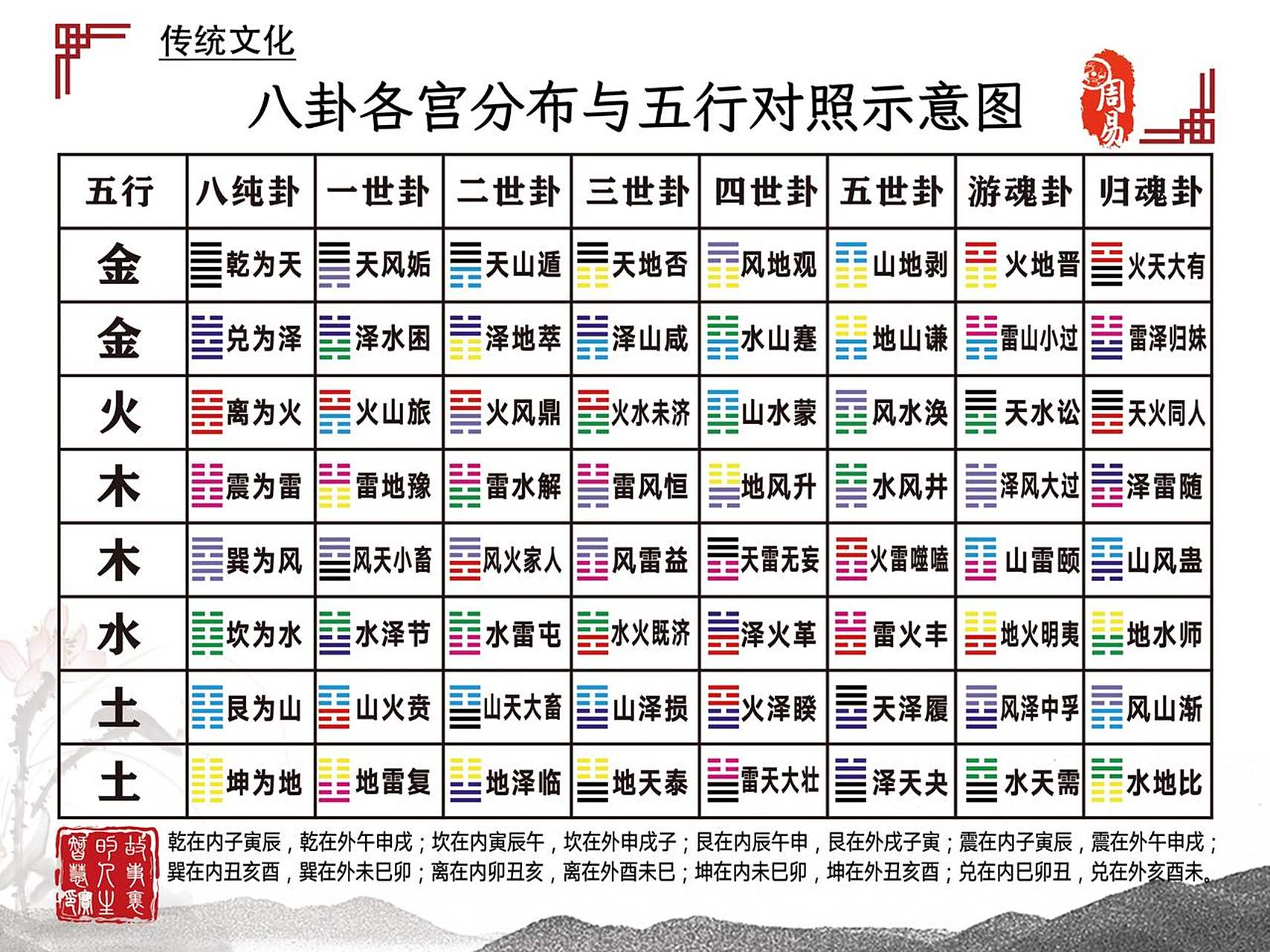 需要的朋友,请在评论区(或私信)留下邮箱,晚上我统一发送.