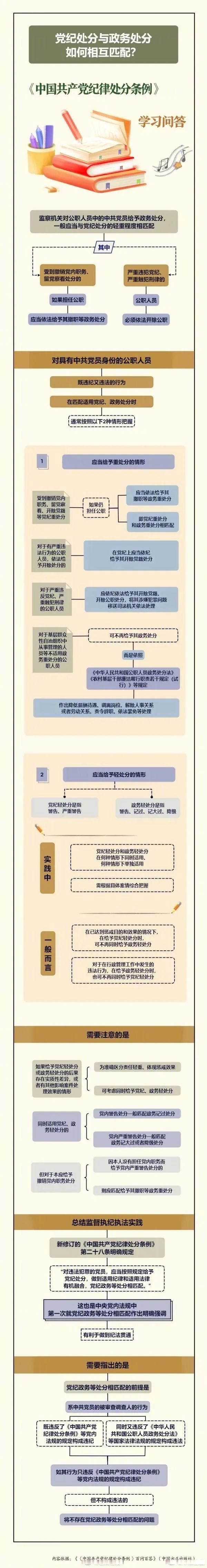 政务处分匹配图图片