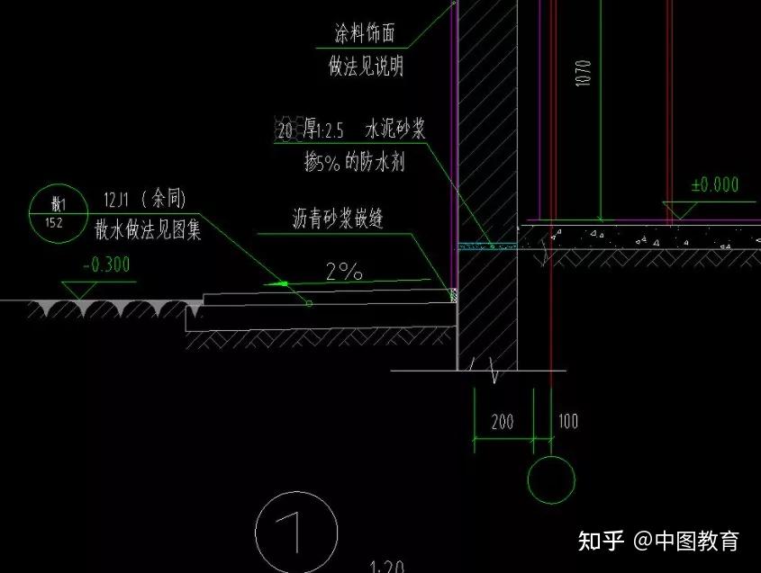 散水坡度图片