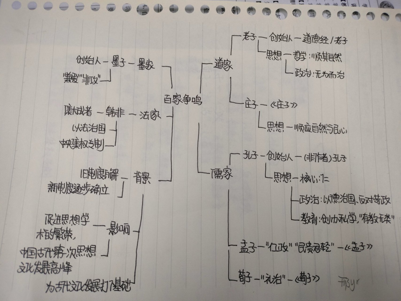 历史百家争鸣思维导图图片