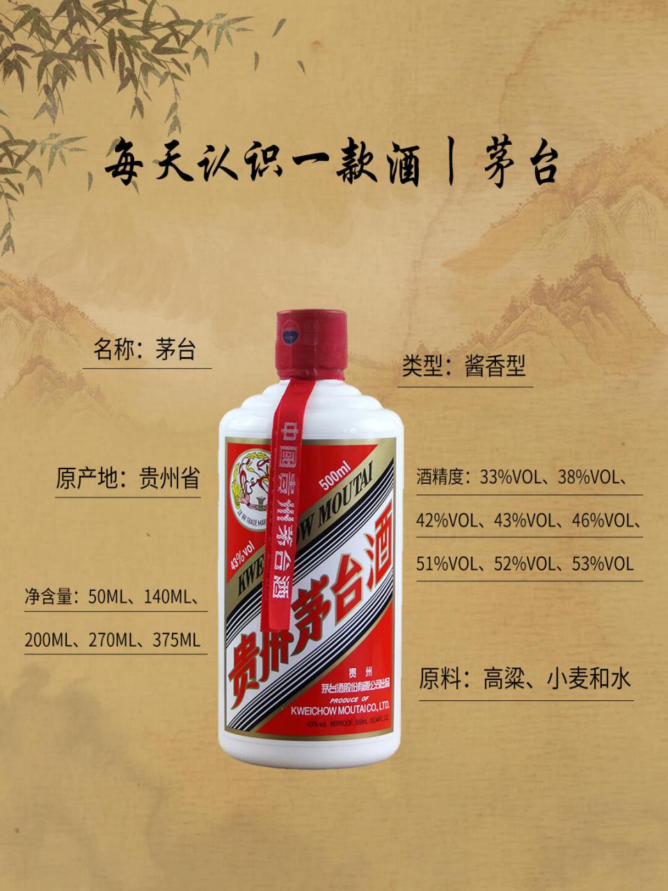 贵州茅台酒品种图大全图片