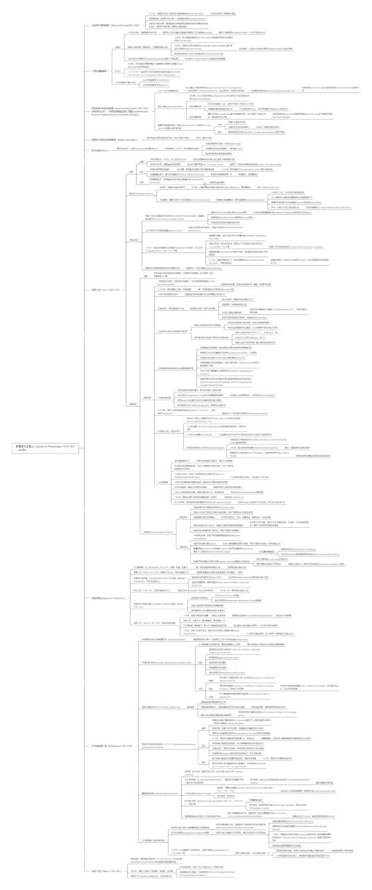 俄罗斯历史朝代顺序图片