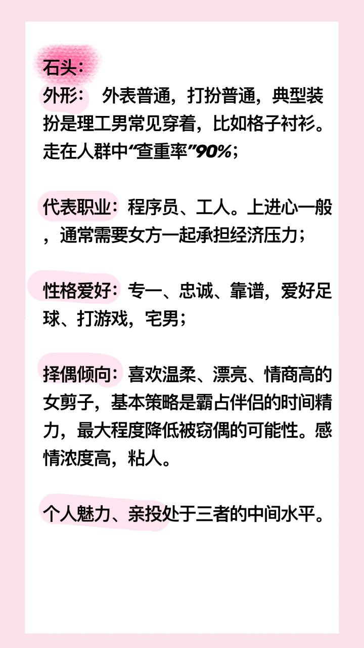 石头: 	 外形:   外表普通,打扮普通,典型装扮是理工男常见穿着,比如