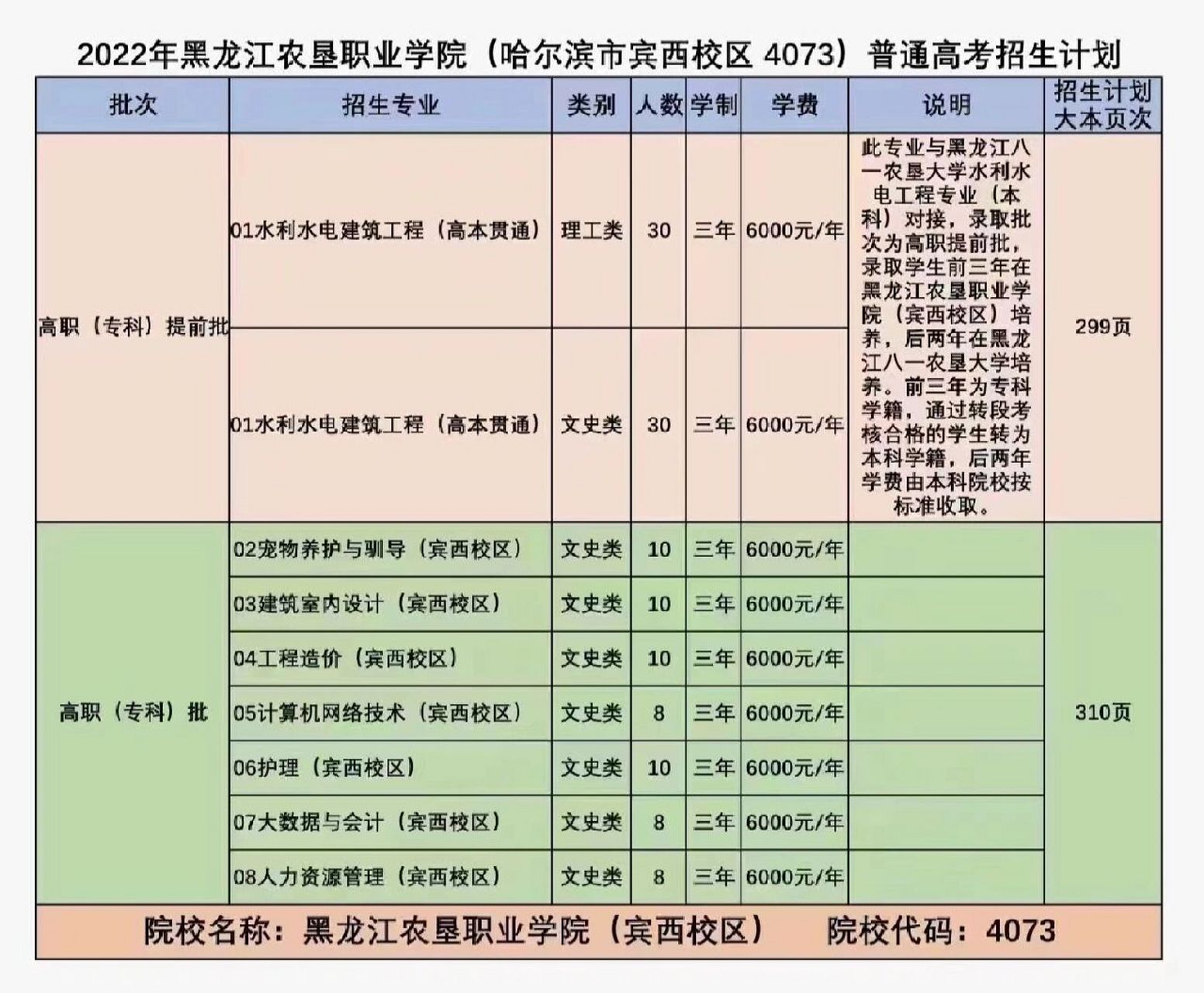 黑龙江农垦学院地图图片