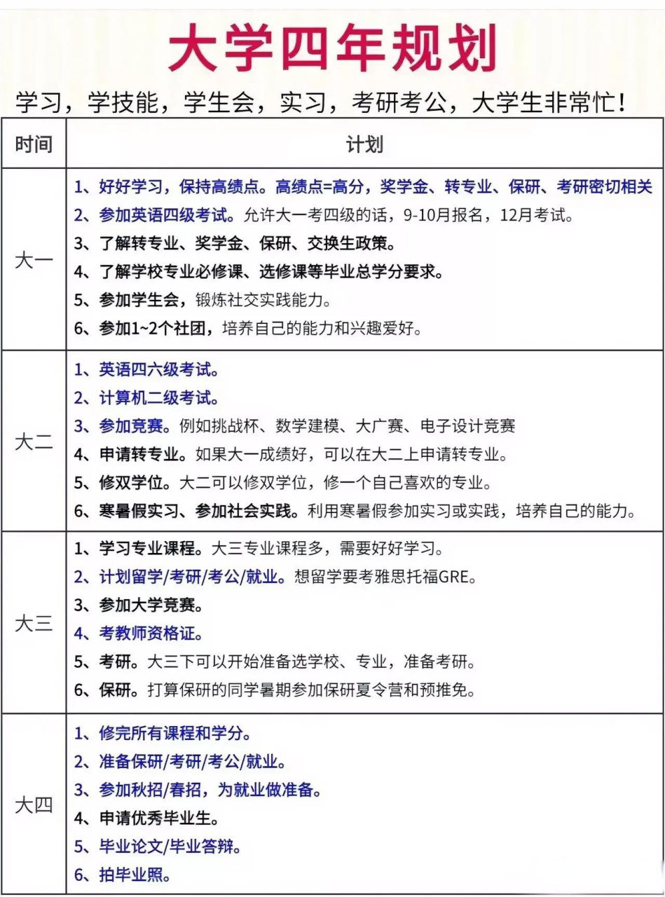 按这个计划执行完成的话,毕业不愁找不到工作,毕业不愁拿不到高薪,家