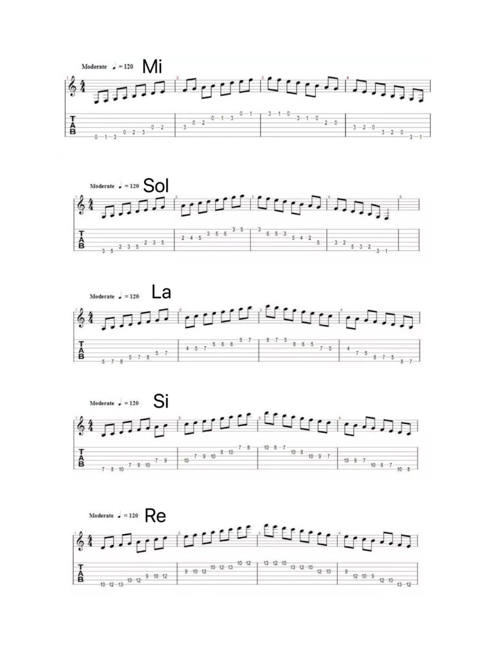 吉他不同把位音阶