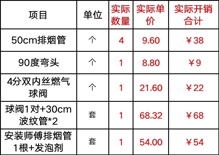 海尔kl3燃气热水器安装配件参考