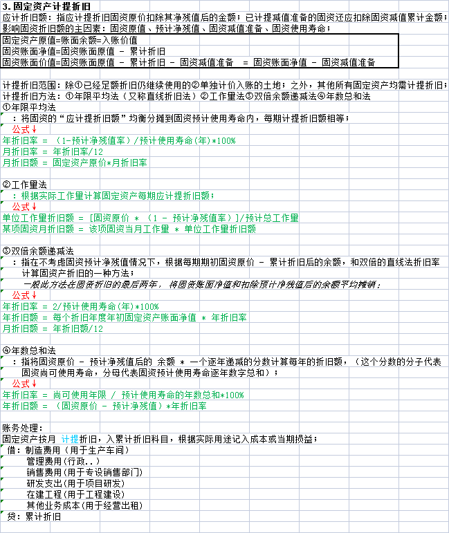 累计折旧会计分录图片