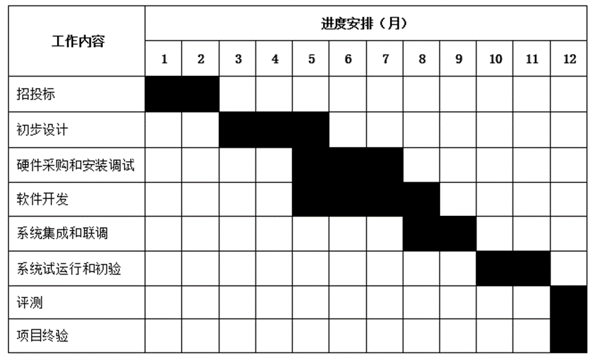 画横道图的软件图片