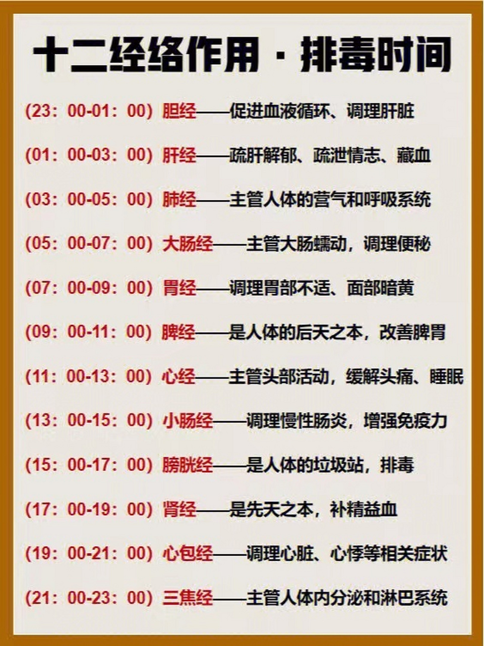 中医知识:十二经络作用,排毒时间!建议收藏!