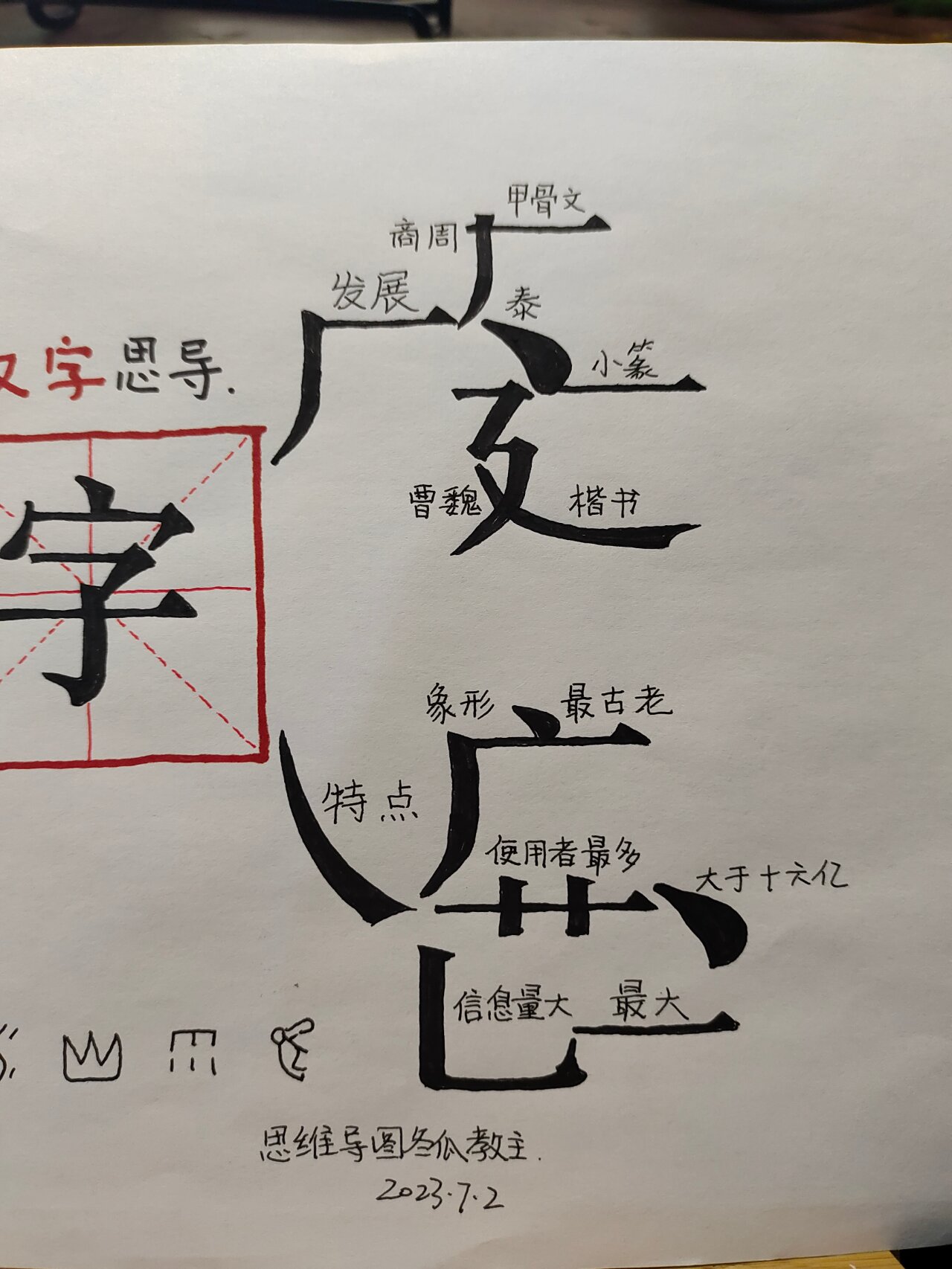 汉字的起源的思维导图图片