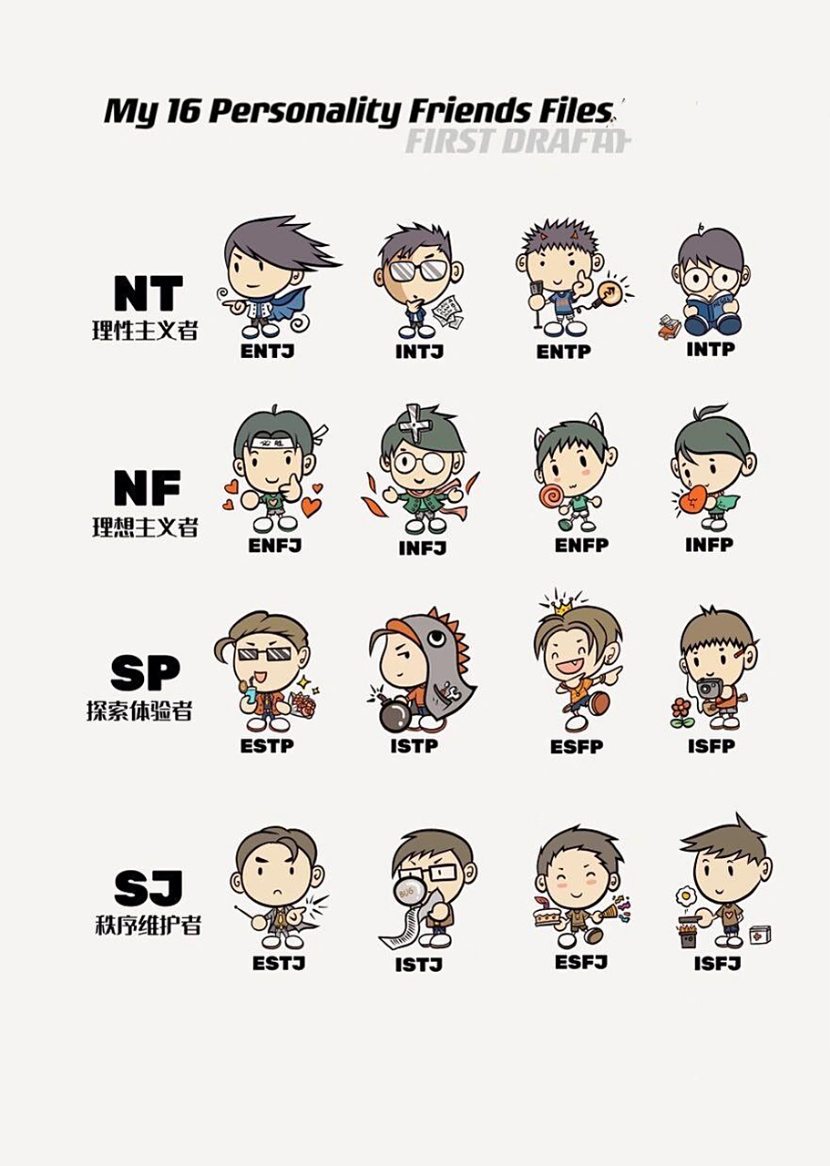 【骨哥说】mbti十六型人格漫画形象初稿曝光!