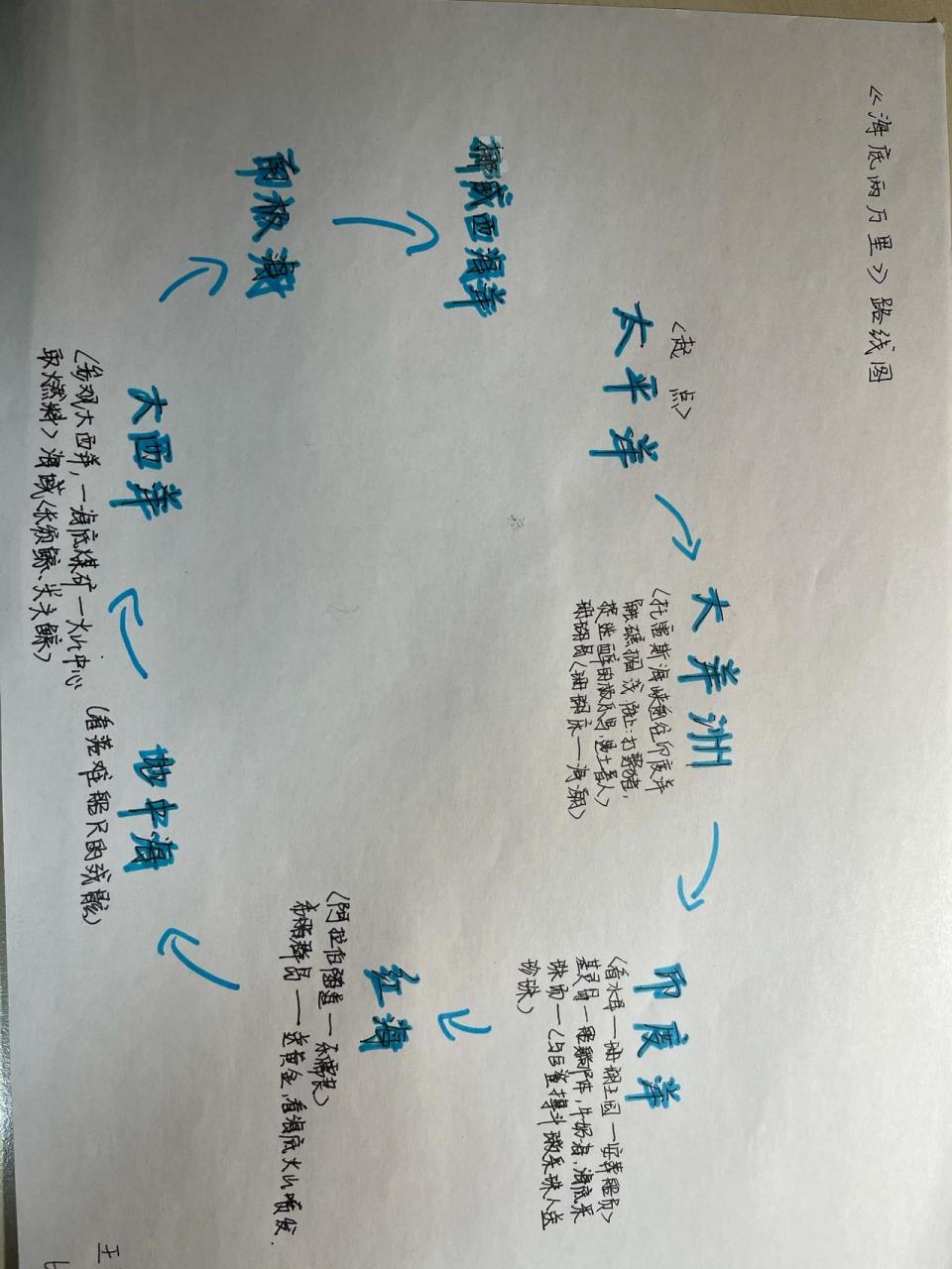 海底两万里行程路线图 海底两万里行程路线图,可参考下