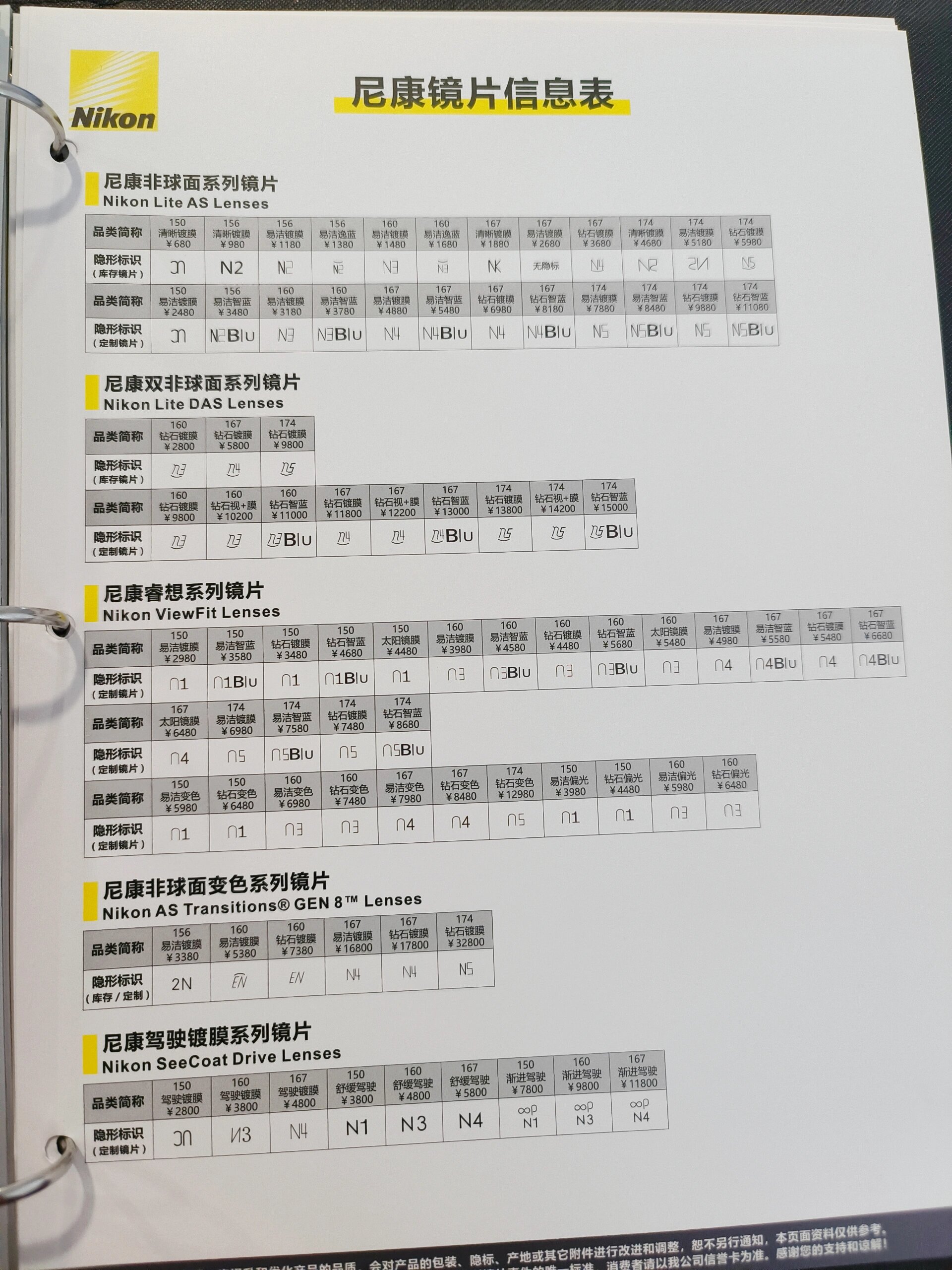 尼康镜片防伪如何看!一图告诉你!