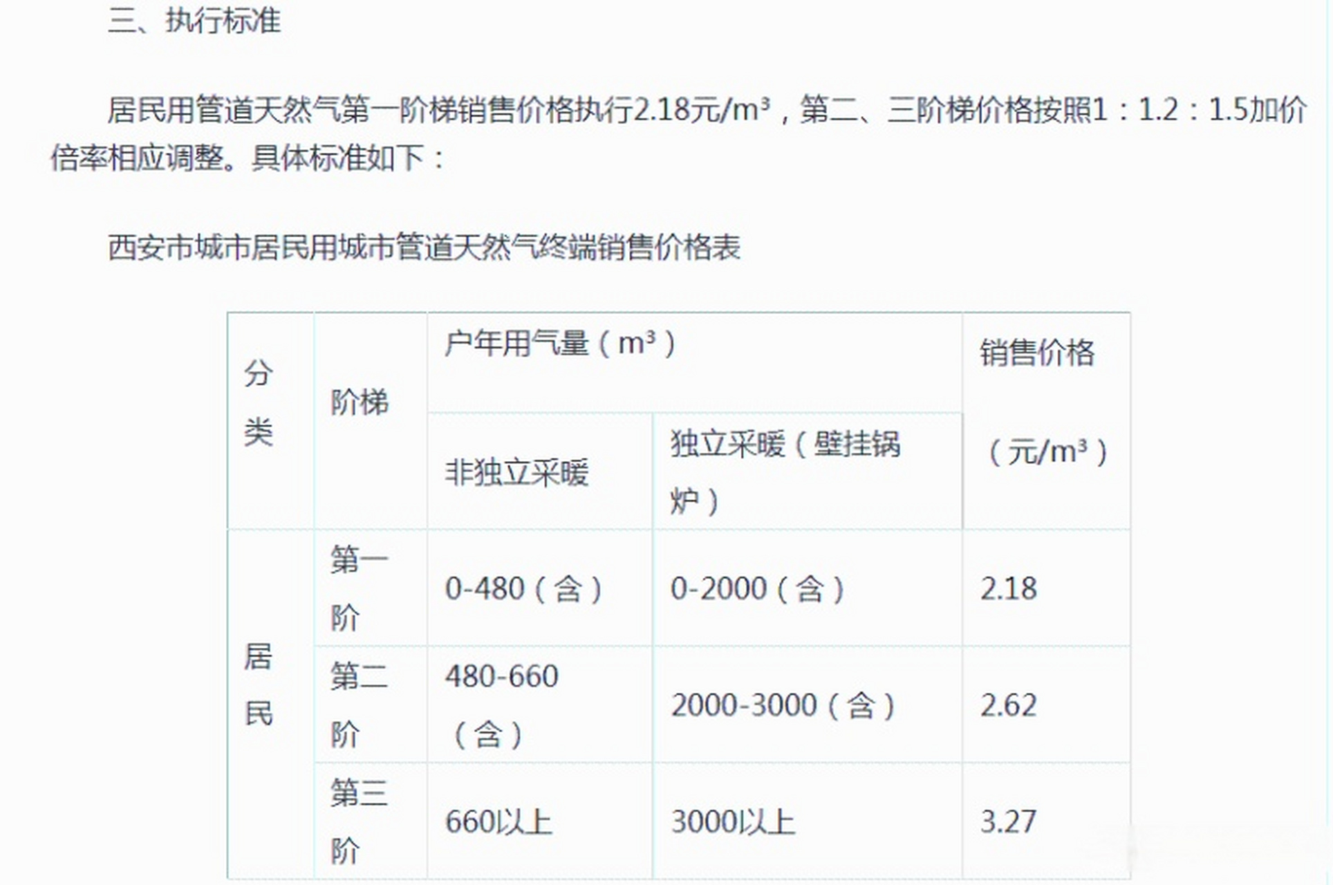 【7月25日起西安天然氣價格上調!第一階梯售價2.