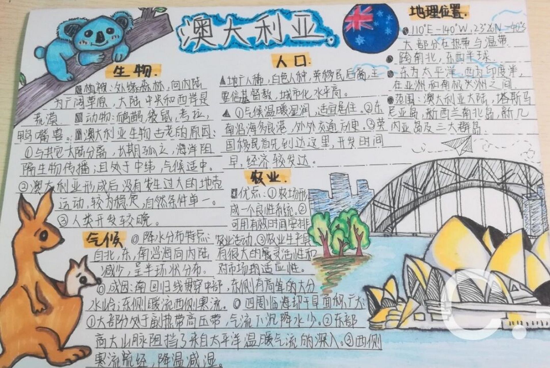 澳大利亚手抄报