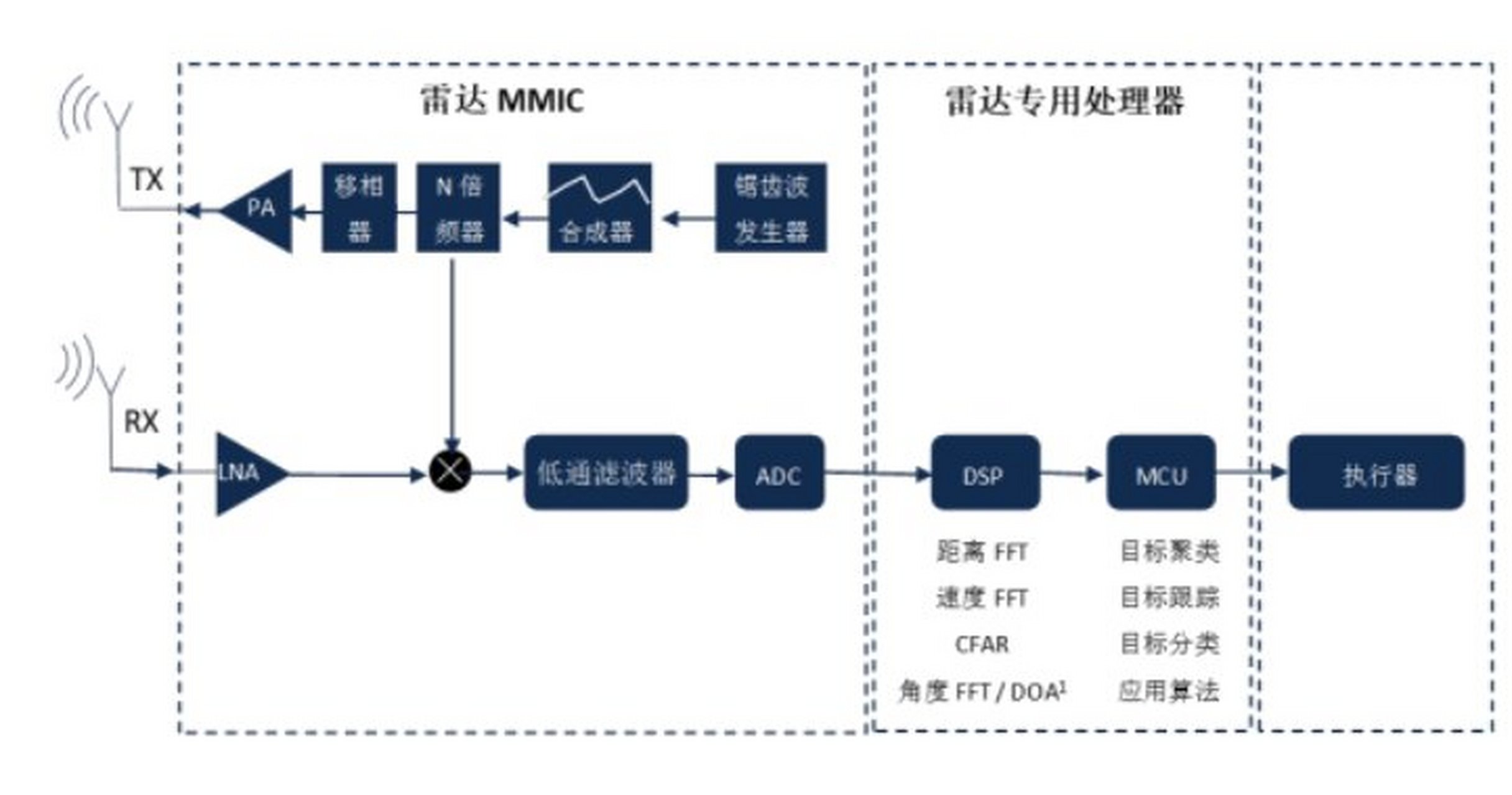 车载毫米波雷达 09毫米波雷达(mmwave radar)是指工作在毫米波波段