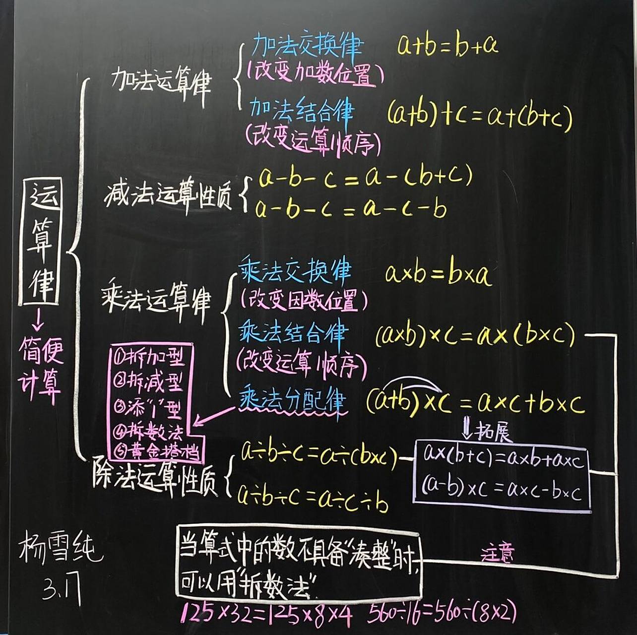 板书设计 #数学# #小学# #小学数学# #思维导图# #四年级数学# #教师
