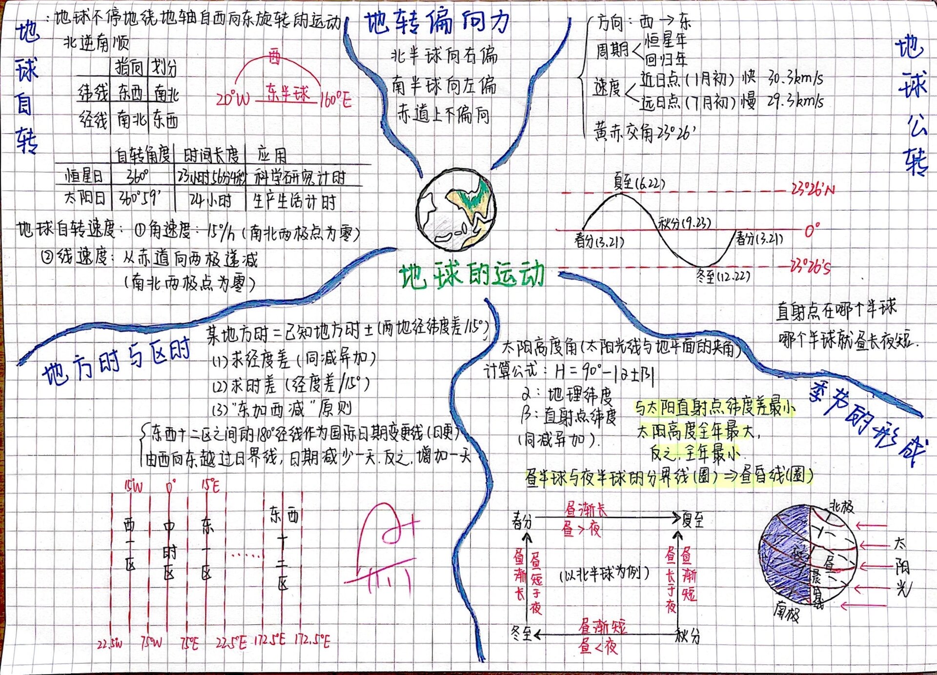 高中风的思维导图图片