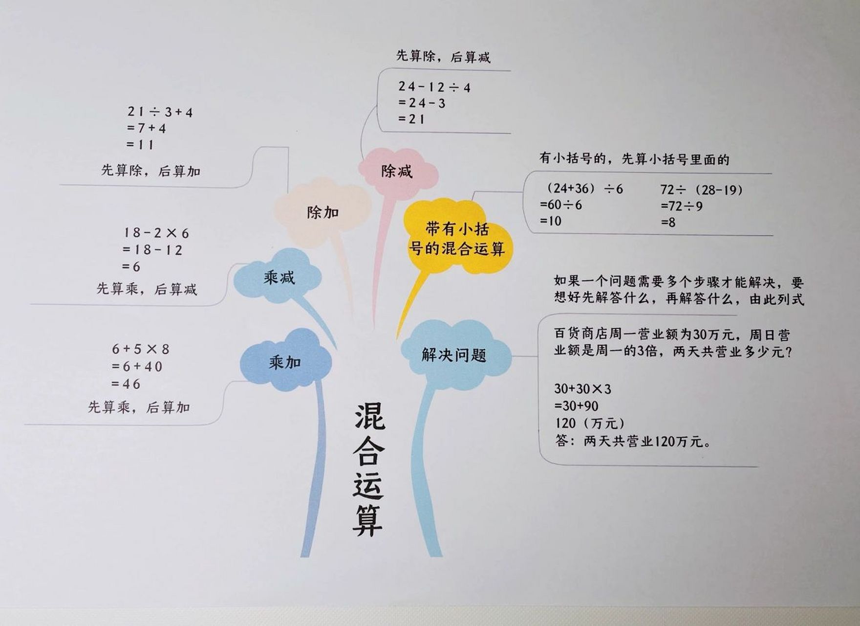 三上混合运算思维导图图片