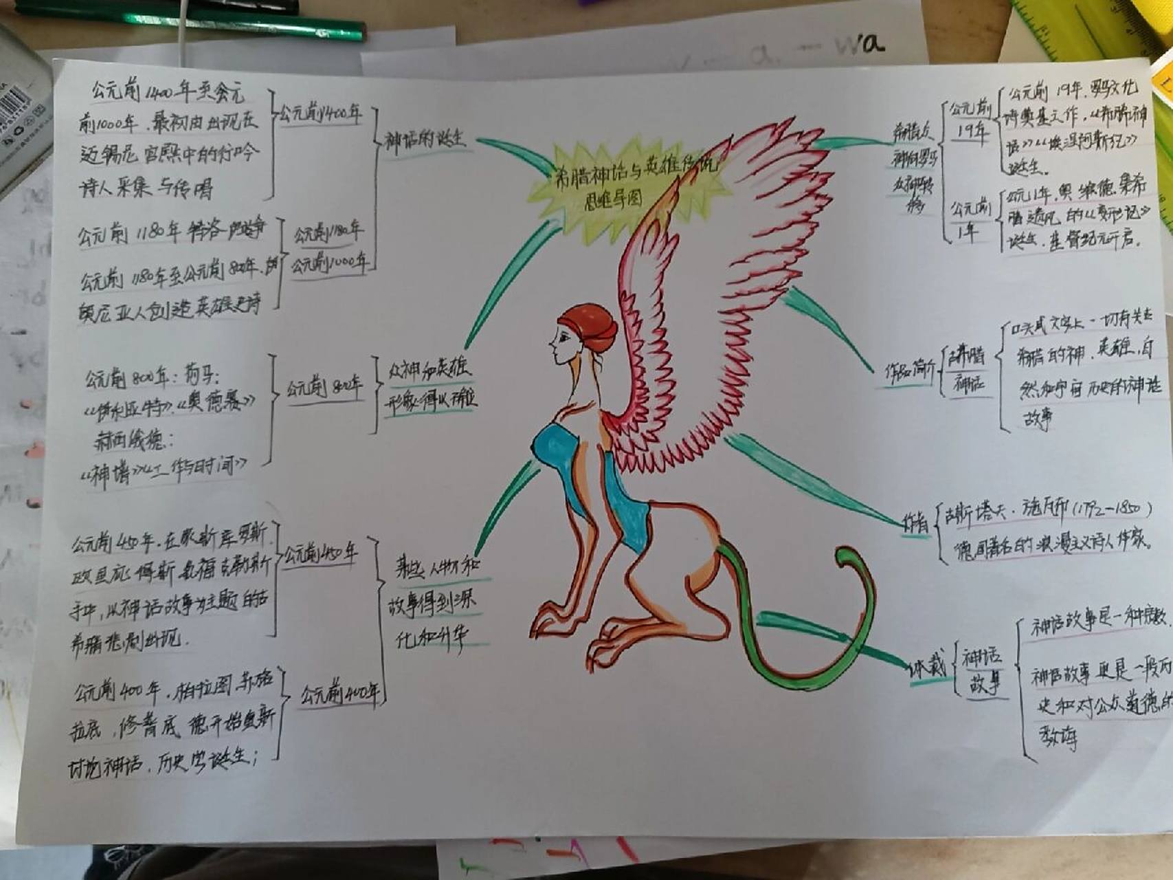 希腊神话故事思维导图