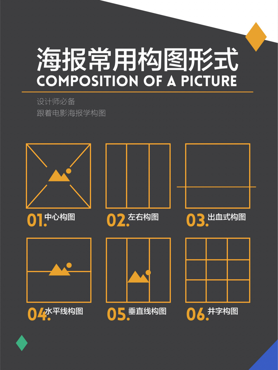 版式设计7315跟着电影海报学版式 这次为宝宝们介绍6种常见的海报