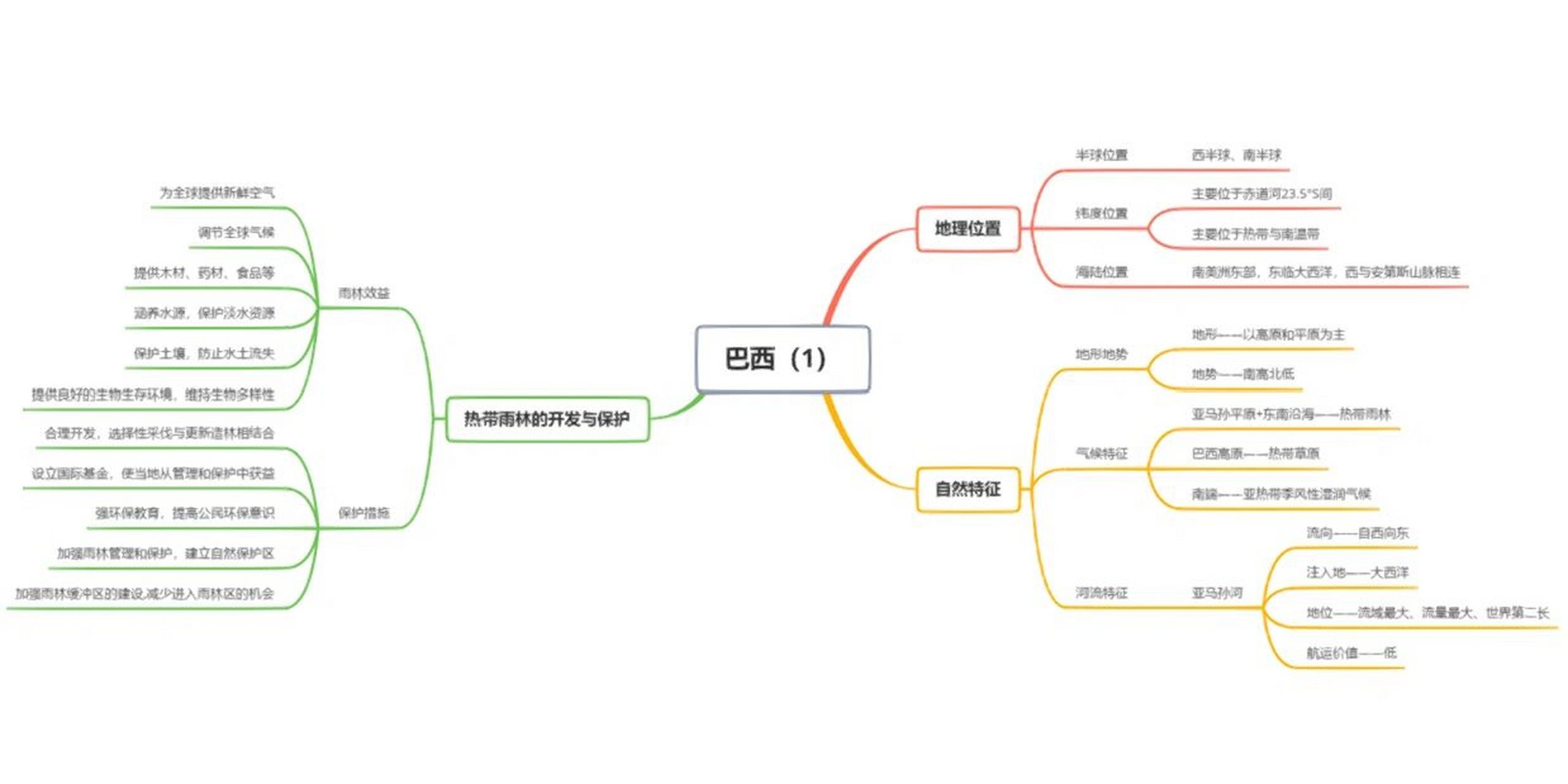 七下湘教版巴西97932个课时思维导图 p1巴西地理位置,其中半球