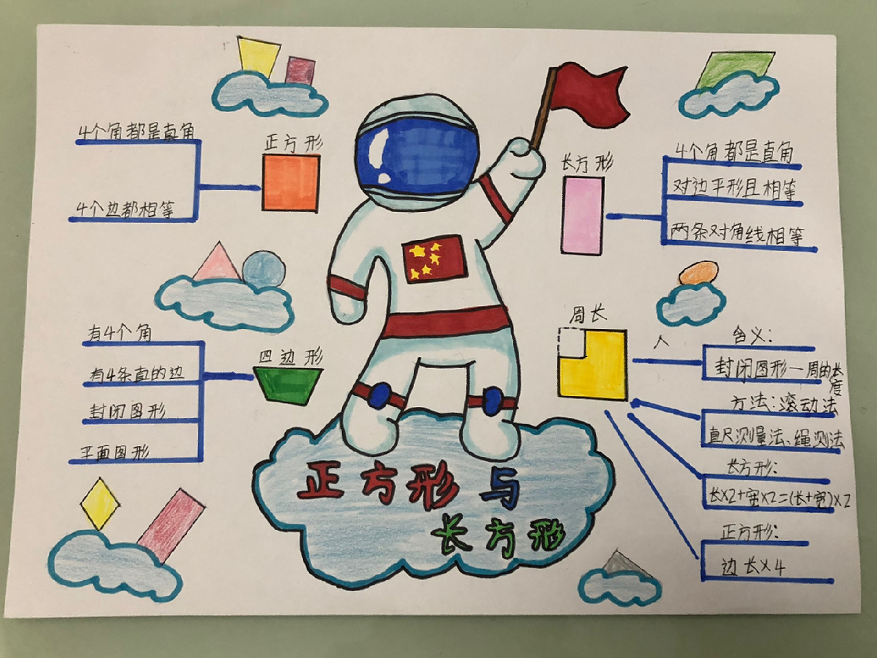 三上数学思维导图,正方形长方形思维导图 三上数学思维导图正方形与长