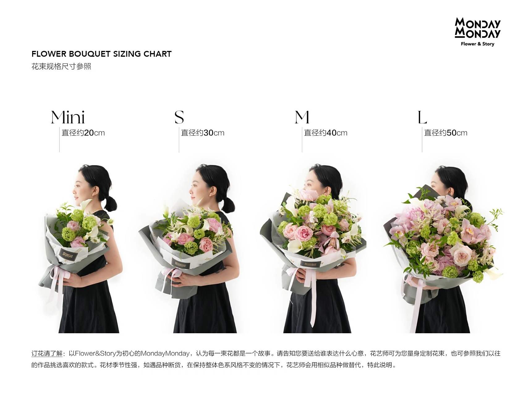 花店花束大小对比参考图 用一张图讲清楚不同价位不同规格大小花束的