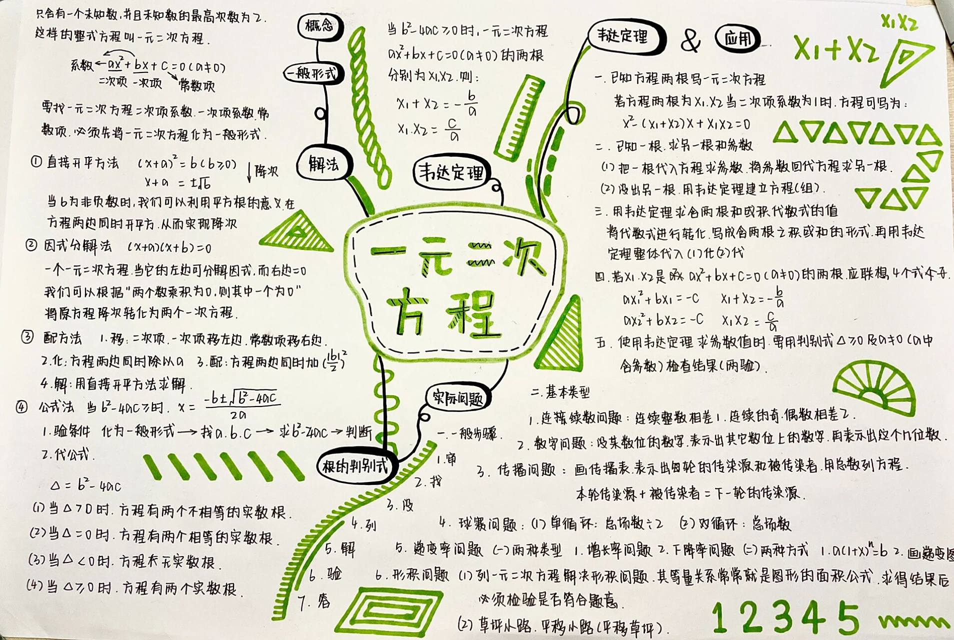 思维导图01一元二次方程    加油加油