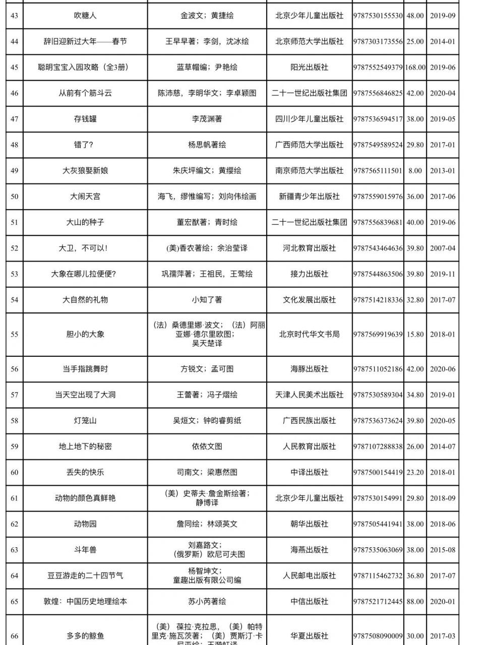 2021年10月份教育部官方公布的幼儿图书目录 300多本图书,家长在选书