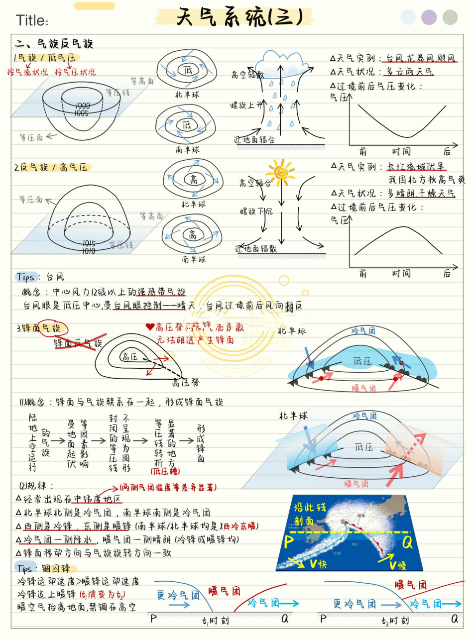 南半球锋面气旋风向图图片