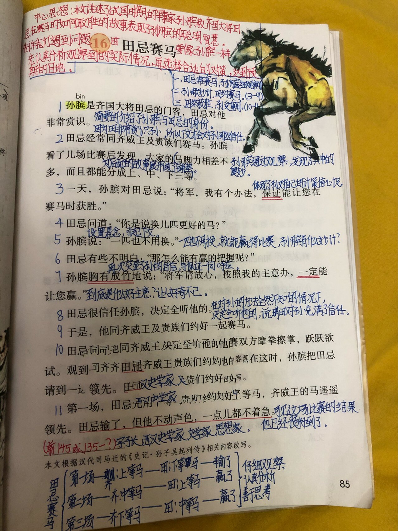 田忌赛马笔记图片手写图片