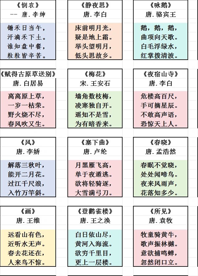 争取教娃儿一周一首,我也要读懂,了解创作背景,背会,现在觉得古诗很美