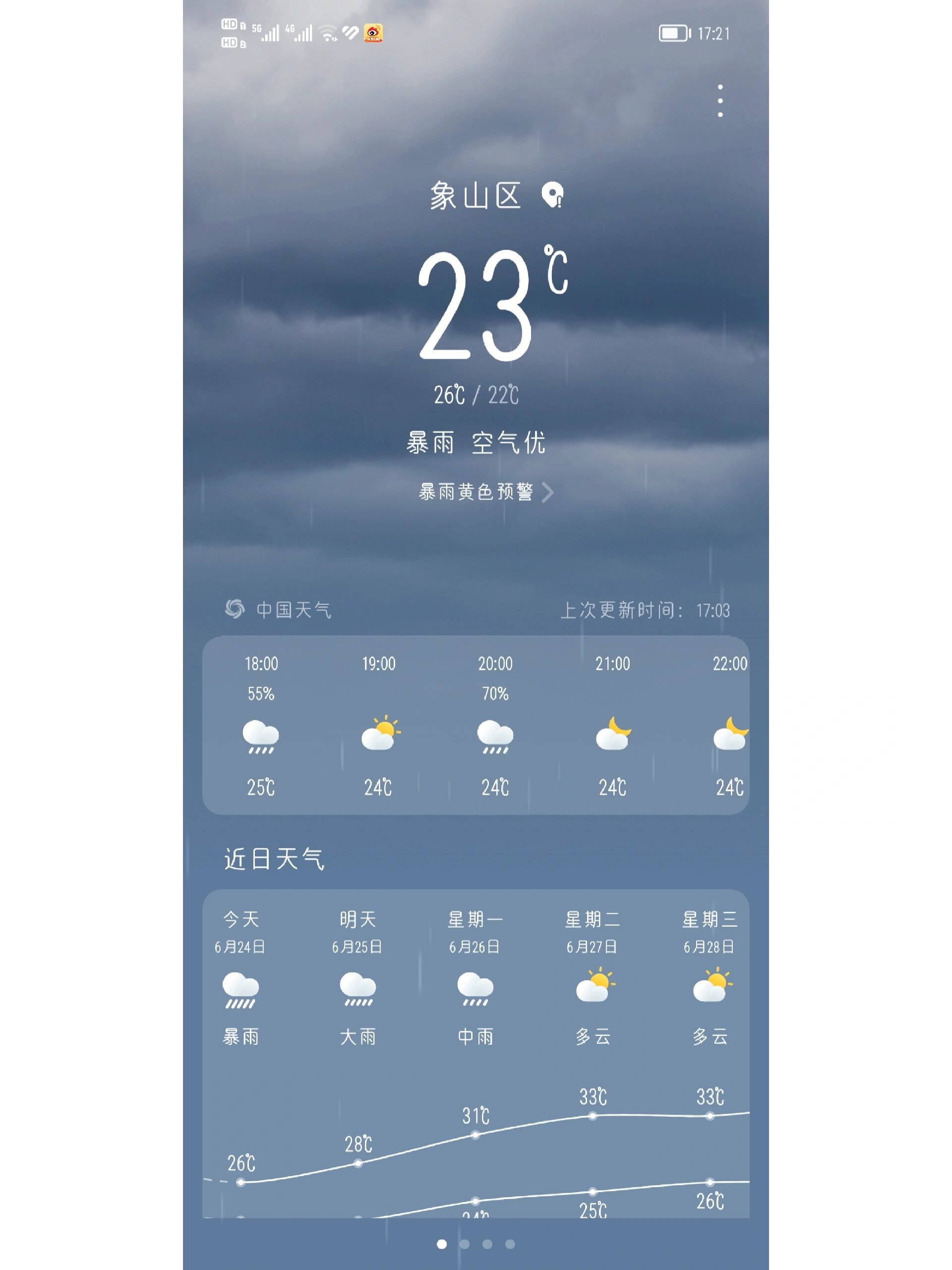 天气预报桂林今日情况