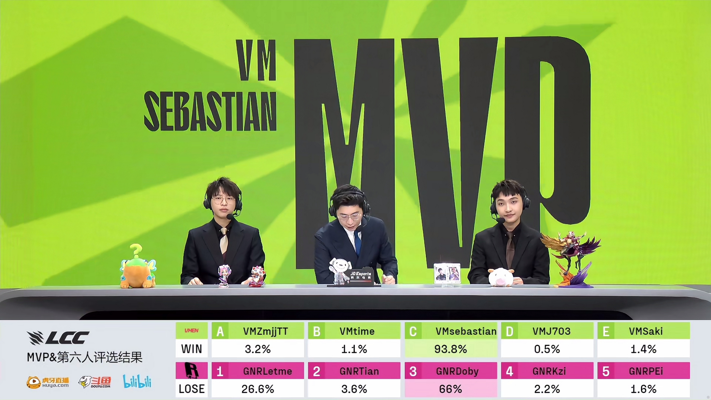 【小组赛第四日 vm 1-0 gnr】  mvp:海绵宝宝电棍儿 (杰斯)  第六人