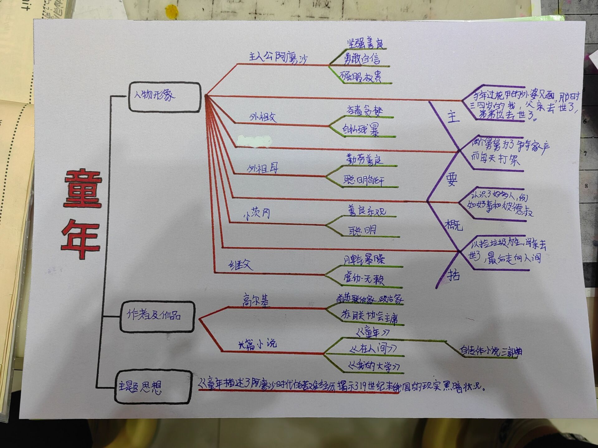 童年河情节梳理图图片