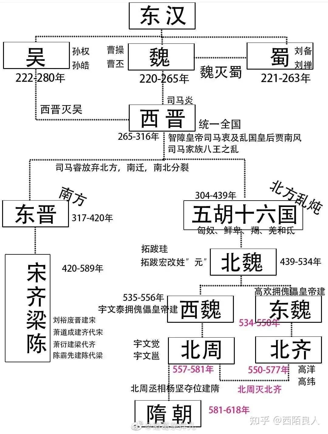 五胡十六国顺口溜图解图片